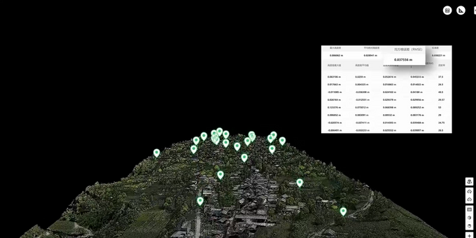 Auswertung in der Software von GeoLanes